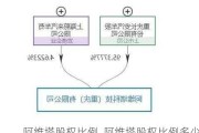 阿维塔股权比例_阿维塔股权比例多少