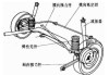 汽车悬挂都有哪些零件组成,汽车悬挂的构成和作用