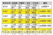 汽车进口关税是什么意思呀-汽车进口关税是什么意思