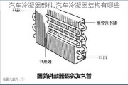 汽车冷凝器部件,汽车冷凝器结构有哪些