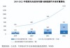 周口新能源汽车保有量-周口新能源汽车