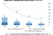 周口新能源汽车保有量-周口新能源汽车