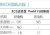 蔚来ec6配置参数详情表,蔚来ec6配置参数详情