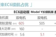 蔚来ec6配置参数详情表,蔚来ec6配置参数详情