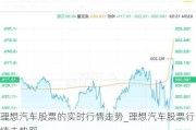 理想汽车股票的实时行情走势_理想汽车股票行情走势图