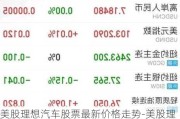 美股理想汽车股票最新价格走势-美股理想汽车股票实时行情