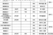 天津汽车摇号阶梯摇号中签概率是多少-天津摇号比例2020