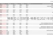 特斯拉公司财报-特斯拉2021年财务报表