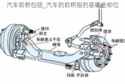 汽车前桥包括_汽车的前桥指的是哪些部位