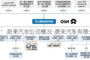 蔚来汽车公司概况-蔚来汽车有限公司介绍