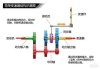 汽车换挡机构原理是什么-汽车换挡机构原理是什么意思