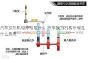 汽车换挡机构原理是什么-汽车换挡机构原理是什么意思