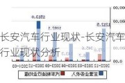 长安汽车行业现状-长安汽车行业现状分析