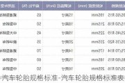 汽车轮胎规格标准-汽车轮胎规格标准表