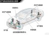 车辆的悬挂系统-汽车悬挂系统工作原理