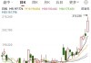 特斯拉市值变化2008-特斯拉市值变化2017年