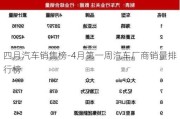 四月汽车销售榜-4月第一周汽车厂商销量排行榜