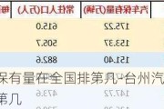 台州汽车保有量在全国排第几-台州汽车保有量在中国排第几