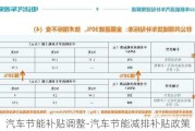 汽车节能补贴调整-汽车节能减排补贴政策