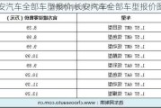 长安汽车全部车型报价,长安汽车全部车型报价图片