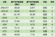 新能源汽车产业基地-新能源汽车产业基地排名