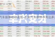 长安汽车股票继续走低-长安汽车跌停净卖出多少股票