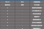 广汽塞那配置区别_广汽塞纳定价