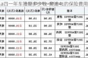 奥迪a四一年车险是多少钱-奥迪4L的保险费用