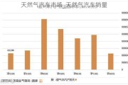 天然气汽车市场_天然气汽车销量