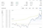 特斯拉2019年股价到现在翻了多少倍,特斯拉2019年股价