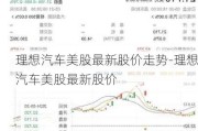 理想汽车美股最新股价走势-理想汽车美股最新股价