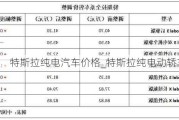 特斯拉纯电汽车价格_特斯拉纯电动轿车价格