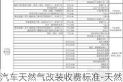 汽车天然气改装收费标准-天然气汽车改装企业管理规范2023