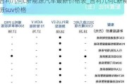 吉利几何c新能源汽车最新价格表_吉利几何c新能源suv价格