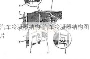 汽车冷凝器结构-汽车冷凝器结构图片