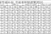 6月汽车节能补贴_节能车补贴政策2020