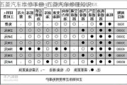 五菱汽车维修手册_五菱汽车修理知识