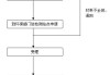 汽车环保标志补办-汽车环保标志补办流程