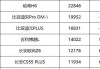 长安汽车各车型销量排行榜-长安汽车最新消息销量排名