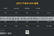 极氪007的配置参数,极氪009是哪家公司生产的?