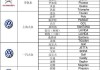 汽车企业名称及代号?(至少列举5个)-汽车企业名称