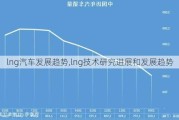 lng汽车发展趋势,lng技术研究进展和发展趋势