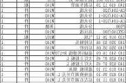 汽车配件供应商代码,汽车配件供应商查询