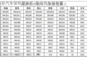 泰安汽车保有量排名-泰安汽车保有量