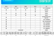 比亚迪海豚新能源2021款,比亚迪海豚纯电动2021款参数