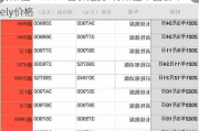 特斯拉modelY售价走势-特斯拉中国公布modely价格