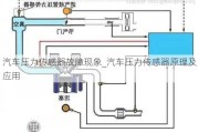 汽车压力传感器故障现象_汽车压力传感器原理及应用