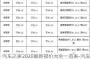 汽车之家2020最新报价大全一览表-汽车之家2020最新报价报价大全