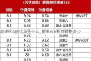 蔚来ec6的优点是什么_蔚来ec6到底价格多少