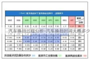 汽车换挡过程分析-汽车换挡时间大概多少